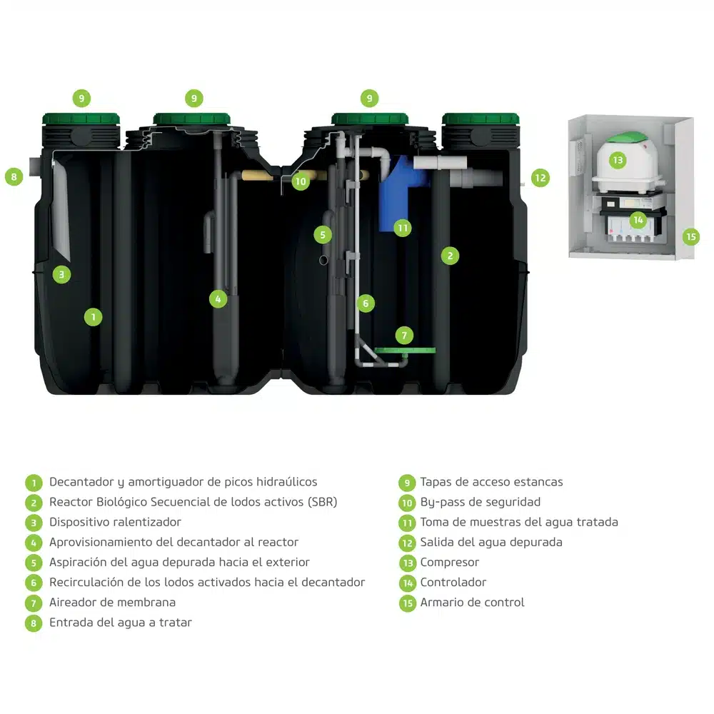 Rikutec ActiblocM 185 Rikutec ActiblocM 185