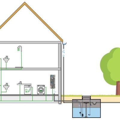 Schema Drop2Drink unit